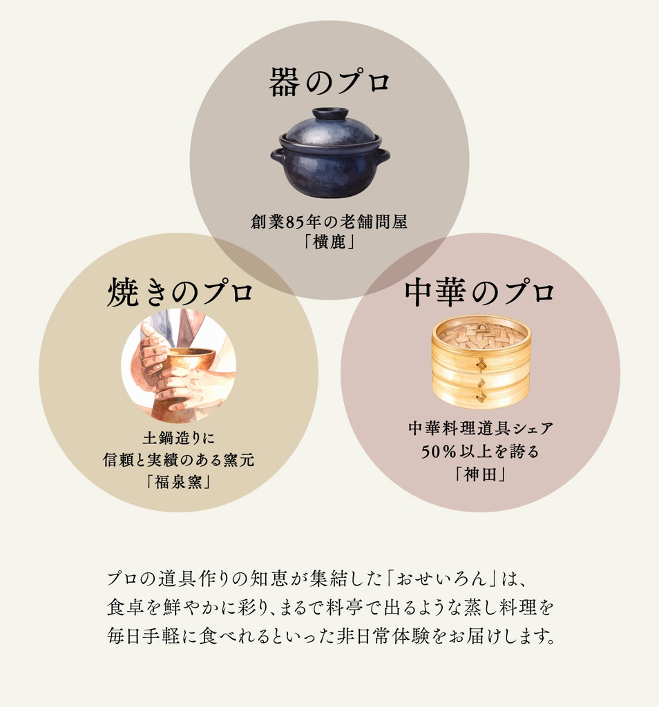 福泉窯×カンダ×横鹿のタイアップ